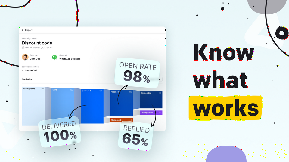 Know what works