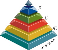 ACE Software n Web Solutions